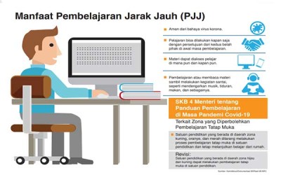 KEGIATAN BELAJAR MENGAJAR SISWA